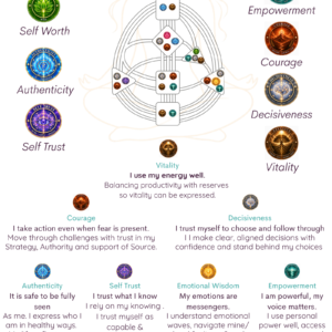 The Resiliency Keys - downloadable poster and graphic